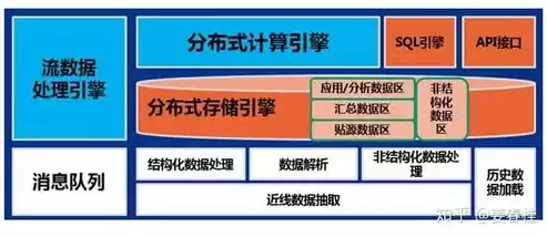 数据湖 数据仓库 数据中台，数据湖和数据仓库的主要区别