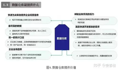 数据湖 数据仓库 数据中台，数据湖和数据仓库的主要区别