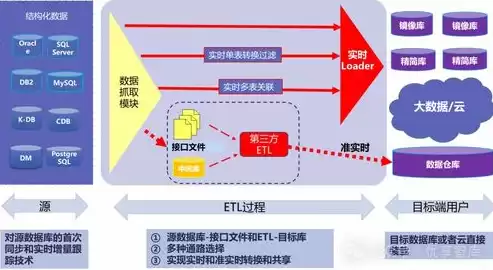 大数据在各处理环节采用什么处理方式，大数据在各处理环节采用什么处理