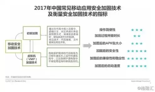 大数据管理与安全工程，大数据管理与安全科学专业介绍怎么写