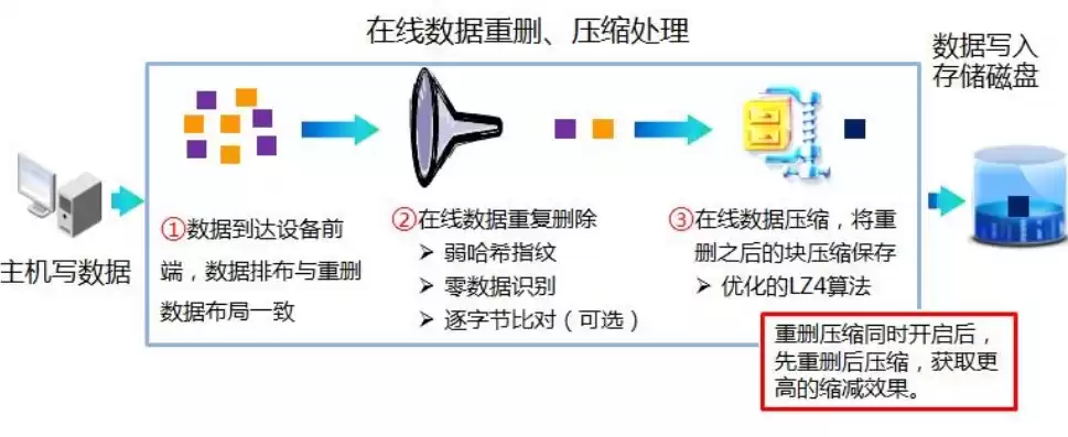 重要数据的处理者应当按照规定，重要数据的处理