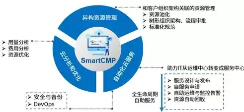 天翼云提供的解决方案，天翼云多云管理平台支持的功能