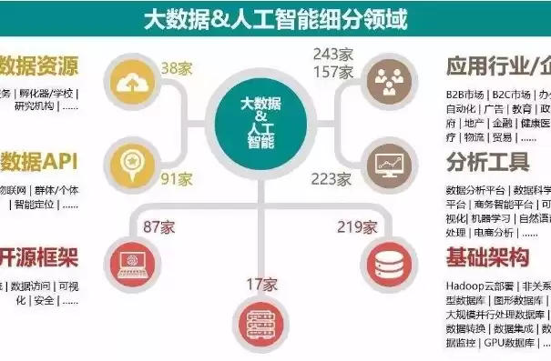 大数据属于什么学，大数据属于