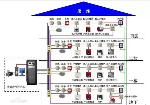 防火门监控器应能接收来自火灾自动报警系统的火灾报警信号并在