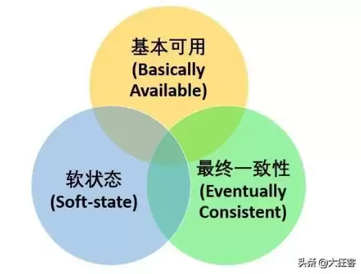 简述非关系型数据库中的cap理论，pacs非关系型数据库是什么