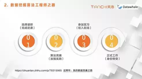 数据挖掘工程师面试题，数据挖掘工程师