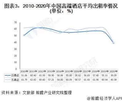 2021年酒店行业未来的发展趋势分析，2021年酒店行业未来的发展趋势