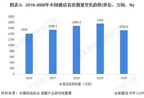 2021年酒店行业未来的发展趋势分析，2021年酒店行业未来的发展趋势