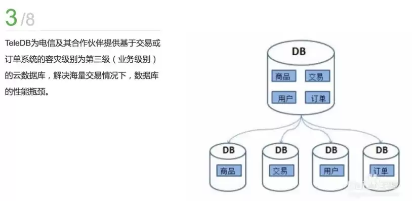 哪些不属于关系型数据库范畴，不属于关系型数据库的是什么