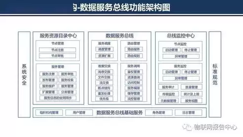 数据治理平台搭建方案模板，数据治理平台搭建方案