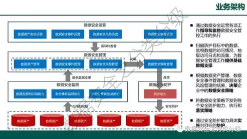 数据治理平台搭建方案模板，数据治理平台搭建方案