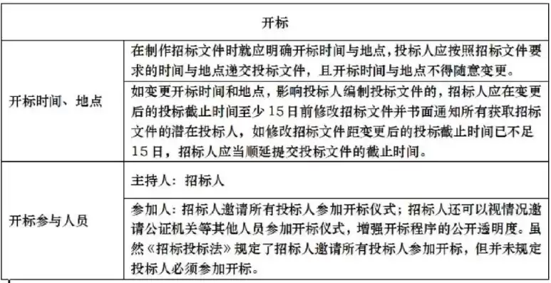 投标响应时间规定最新，投标响应时间规定