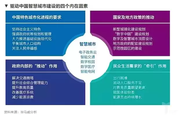 智慧城市建设的主要内容包括哪些，智慧城市建设包括哪些方面的内容