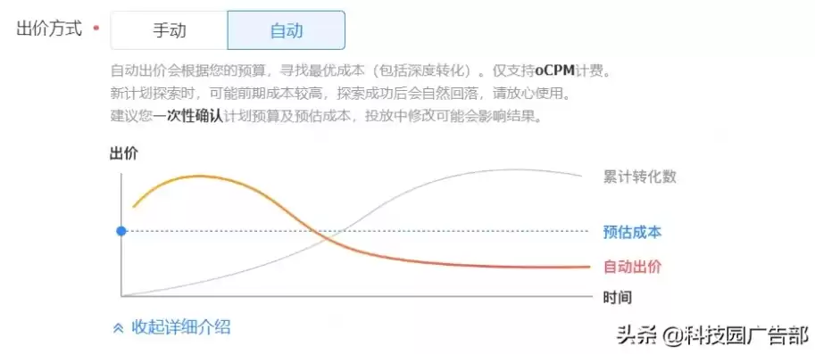 成本优化包括哪些，成本优化点