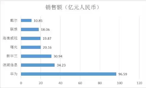 分布式存储未来的发展情况分析，分布式存储未来的发展情况分析