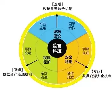 构建数据基础制度发挥数据要素作用的前提是，构建数据基础制度