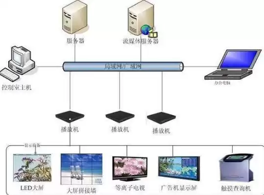 分布式消息平台，分布式信息发布系统十大品牌