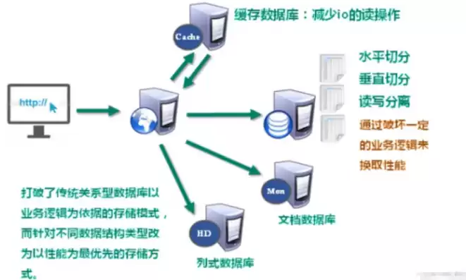 文件存储方案有哪些要求和要求，文件存储方案有哪些要求