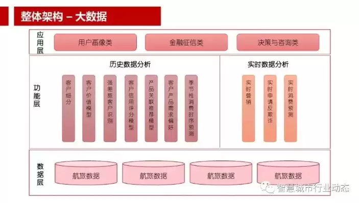 大数据决策系统，大数据决策与支撑平台解决方案