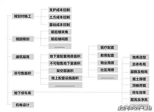 公司成本控制优化方案怎么写好，公司成本控制优化方案怎么写