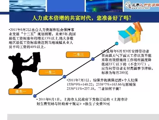 人力成本优化方案范例，人力资源成本优化措施有哪些