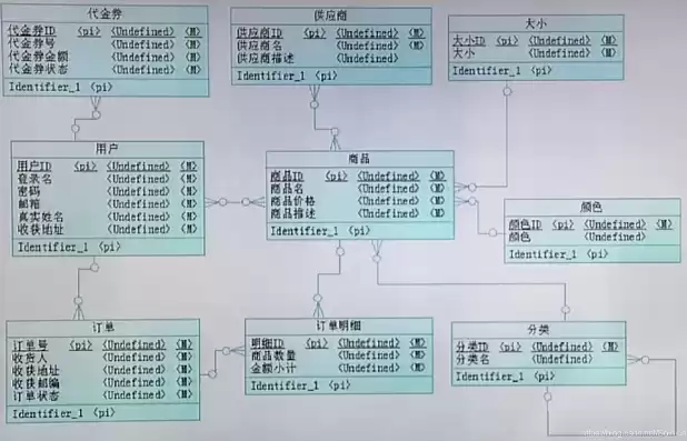 关系型数据库基本操作，关系型数据库教程