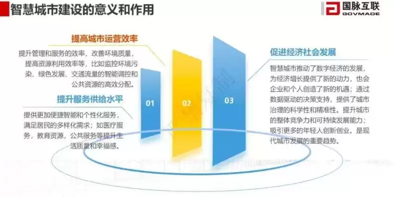 智慧城市的发展阶段，智慧城市发展包括哪些阶段