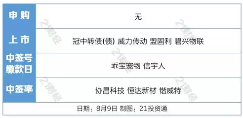 关于构建数据基础制度意见和建议，关于构建数据基础制度意见