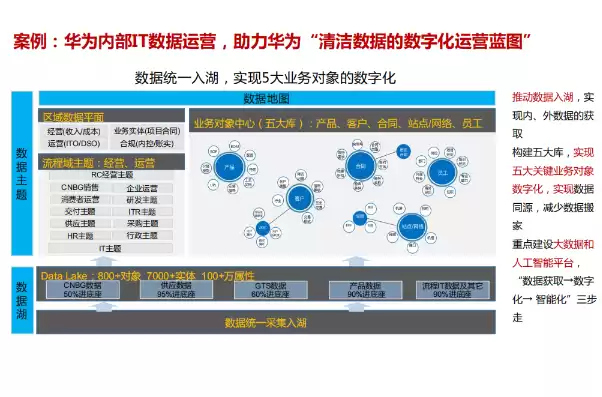 华为数据中台解决方案有哪些，华为数据中台解决方案