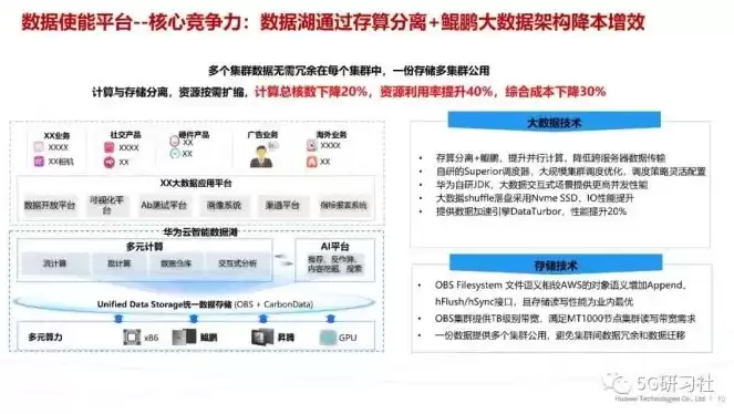 华为数据中台解决方案有哪些，华为数据中台解决方案