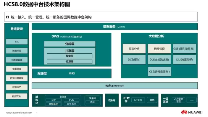 华为数据中台解决方案有哪些，华为数据中台解决方案