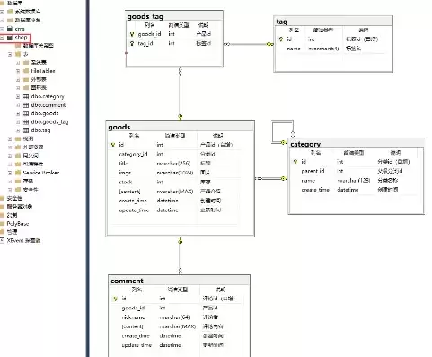 关系数据库中有三种基本操作,对关系中的，关系数据库中有三种基本操作,对关系