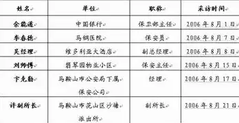 大数据时代公民隐私权的保障研究现状及对策，大数据时代公民隐私权的保障研究现状