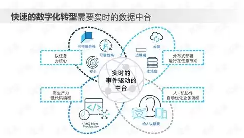 高校信息化数据中心建设方案范文，高校信息化数据中心建设方案