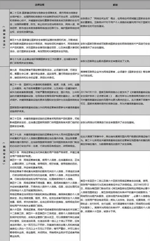 数据安全法讲解，数据安全法要点解读