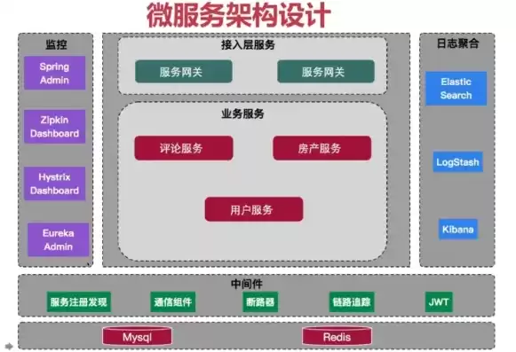 微服务架构的作用，微服务架构的特点和适用场景是什么