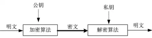 常用加密技术原理与应用实验，常用加密技术原理与应用