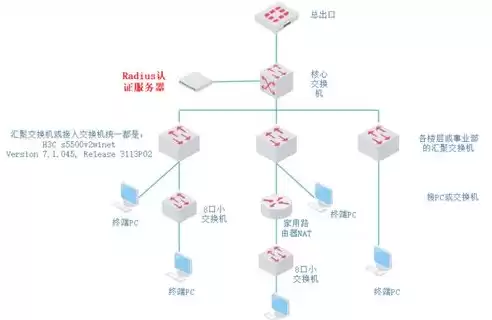 网络故障排除十大思路，网络故障排除十大思路