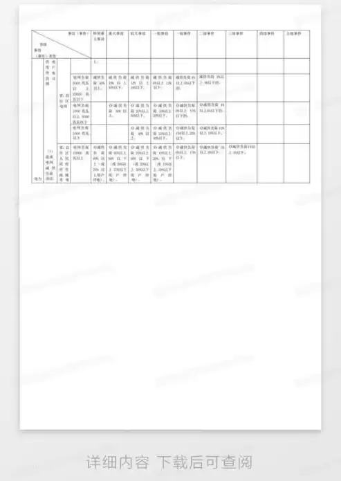 安全事故等级划分标准表格下载，安全事故等级划分标准表格