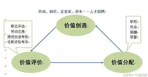 云管理机制中,资源管理的核心是，云管理机制资源管理系统的核心