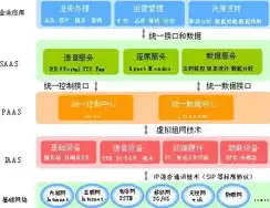 云管理机制中,资源管理的核心是，云管理机制资源管理系统的核心