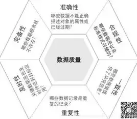 符合选择建立数据仓库平台的公认标准是什么，符合选择建立数据仓库平台的公认标准是