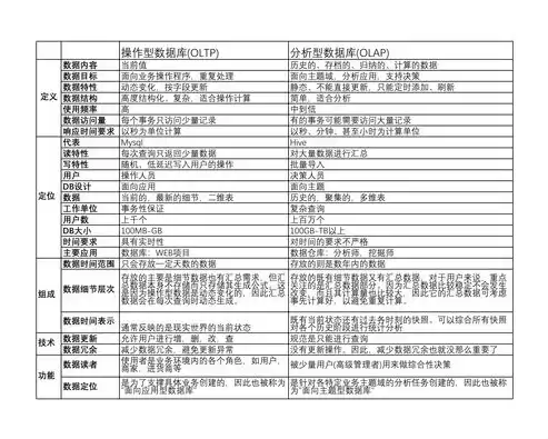 数据仓库的名词解释是什么意思，数据仓库名词解释是什么内容啊