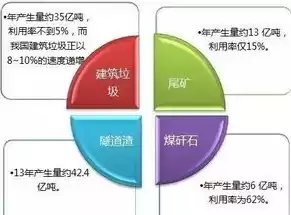 建筑垃圾资源化利用的发展模式分类按资源化利用场所分为固定式