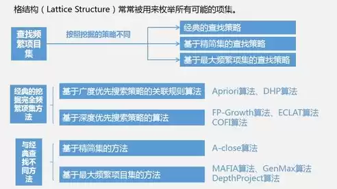 数据挖掘技术是什么课，数据挖掘技术是什么