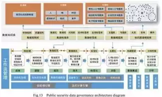 大数据处理的处理过程首先是什么，大数据处理的处理过程首先是什么