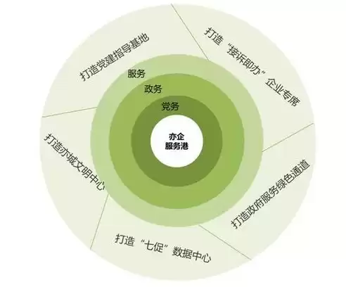 控制经营成本，以控制成本为核心优化营商环境操作流程图