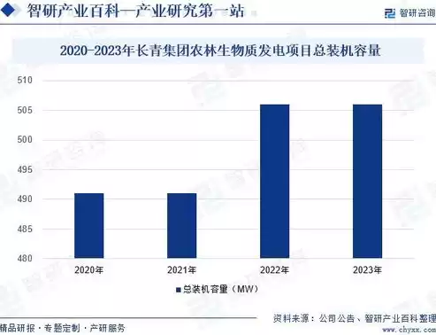 农业废弃物综合利用率计算公式，农业废弃物综合利用率