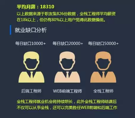 数据治理工程师工资，数据治理工程师面试视频最新