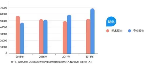 数据挖掘研究生就业前景，数据挖掘研究生课程